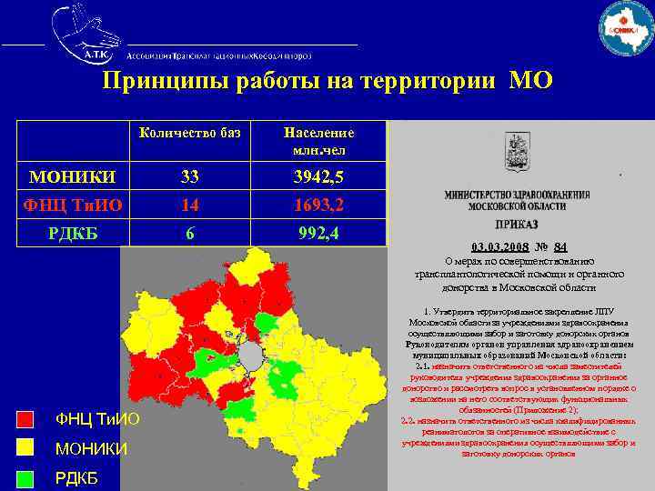  Принципы работы на территории МО Количество баз Население млн. чел МОНИКИ 33 3942,