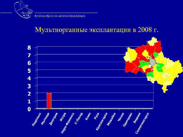Мультиорганные эксплантации в 2008 г. 
