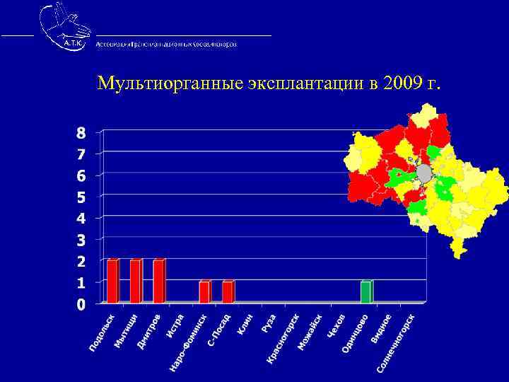 Мультиорганные эксплантации в 2009 г. 