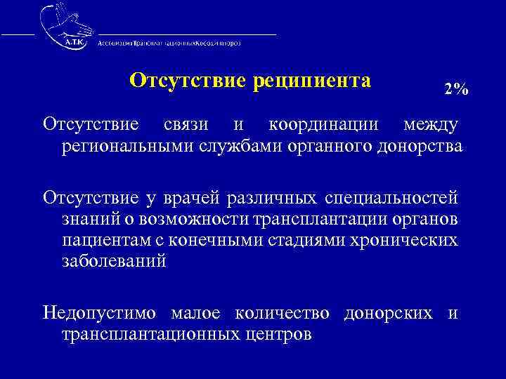  Отсутствие реципиента 2% Отсутствие связи и координации между региональными службами органного донорства Отсутствие
