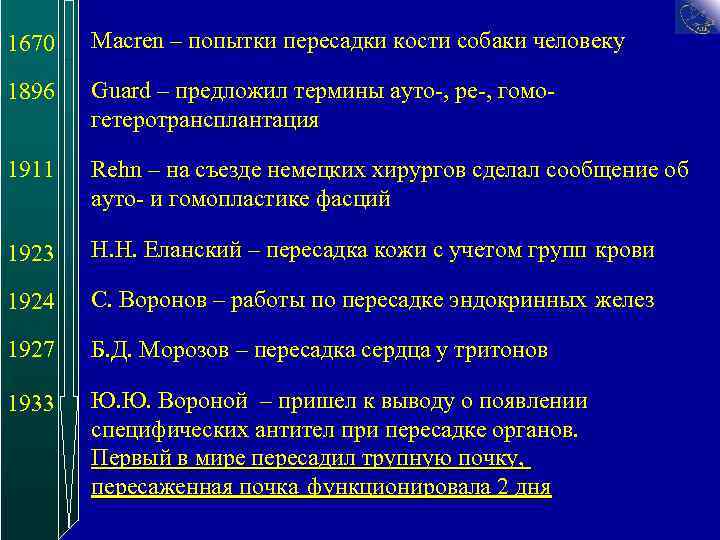  1670 Macren – попытки пересадки кости собаки человеку 1670 1896 Guard – предложил
