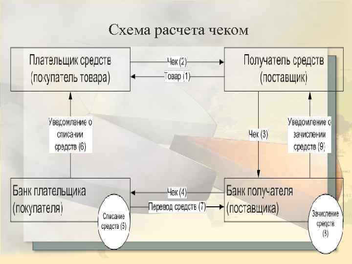 Схема расчета чеком 