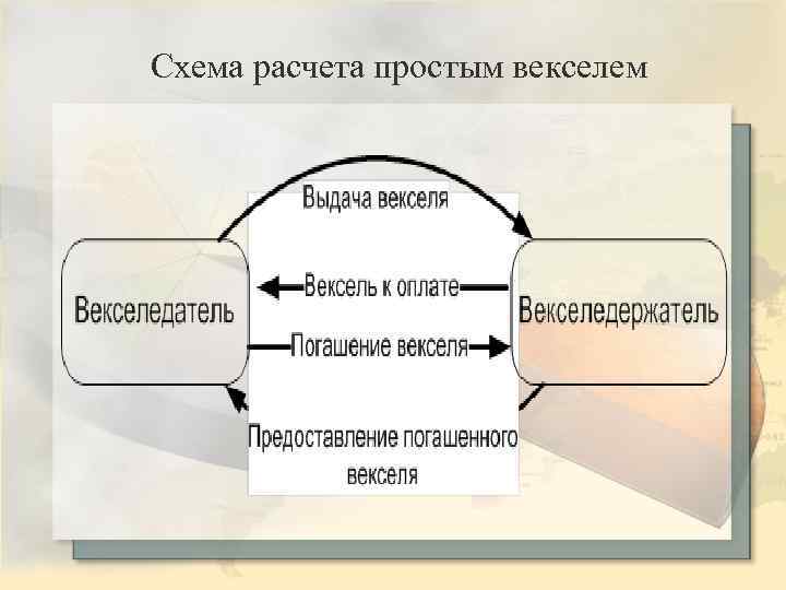 Схема движения простого векселя