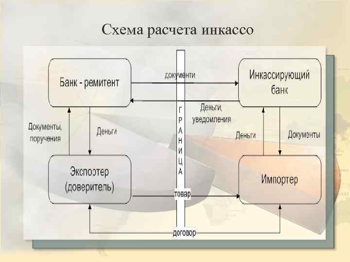 Схема расчета инкассо 