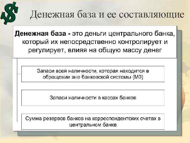 Денежная база и ее составляющие 