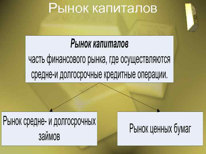 Рынок капиталов операции