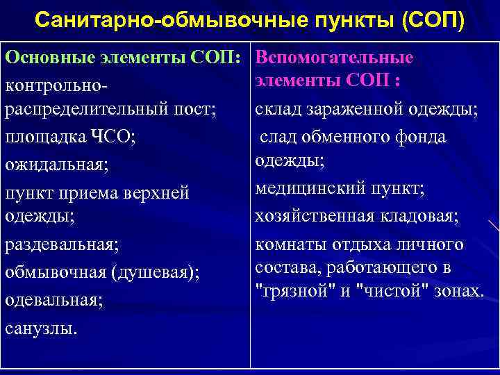 Санитарно-обмывочные пункты (СОП) Основные элементы СОП: контрольнораспределительный пост; площадка ЧСО; ожидальная; пункт приема верхней