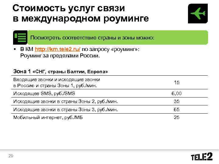 Стоимость услуг связи в международном роуминге Посмотреть соответствие страны и зоны можно: § В