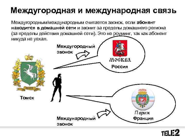 Международное соединение. Междугородняя связь. Международные связи. Международная связь и междугородняя связь. Междугородней связи или междугородной.