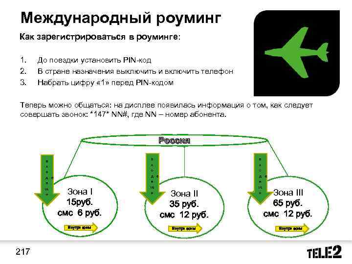 Международный роуминг Как зарегистрироваться в роуминге: 1. 2. 3. До поездки установить PIN-код В