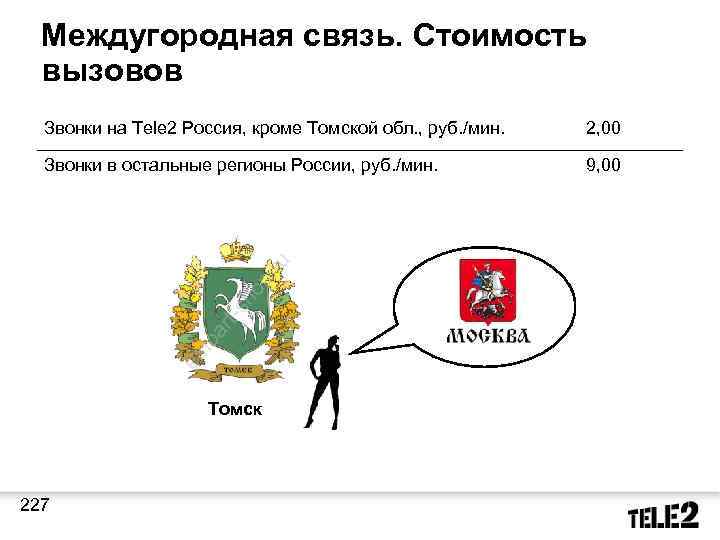 Междугородная связь. Стоимость вызовов Звонки на Tele 2 Россия, кроме Томской обл. , руб.