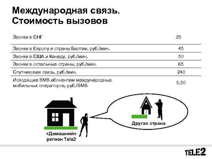 Связь стоимости. Стоимость междугородней связи. Междугородная и Международная связь. Стоимость звонка международной связи. Тариф z на звонки в СНГ.