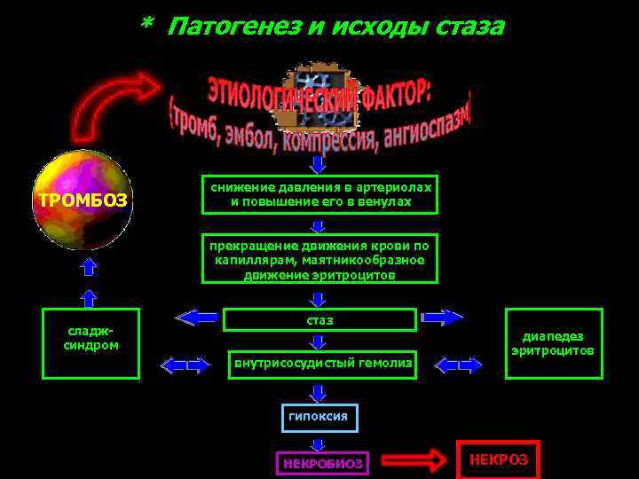 Обозначьте основные звенья патогенеза милены