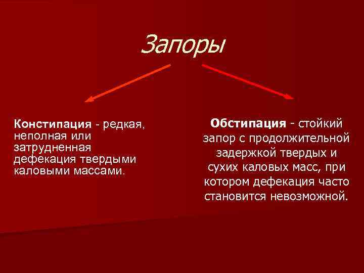 Обстипация это. Констипация и обстипация. Запор(обстипация). Осложнения при обстипации. Обстипация это в медицине.