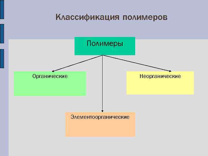 Презентация органические и неорганические полимеры