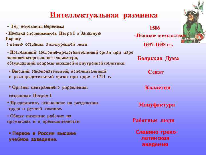 Интеллектуальная разминка • Год основания Воронежа • Поездка сподвижников Петра I в Западную Европу