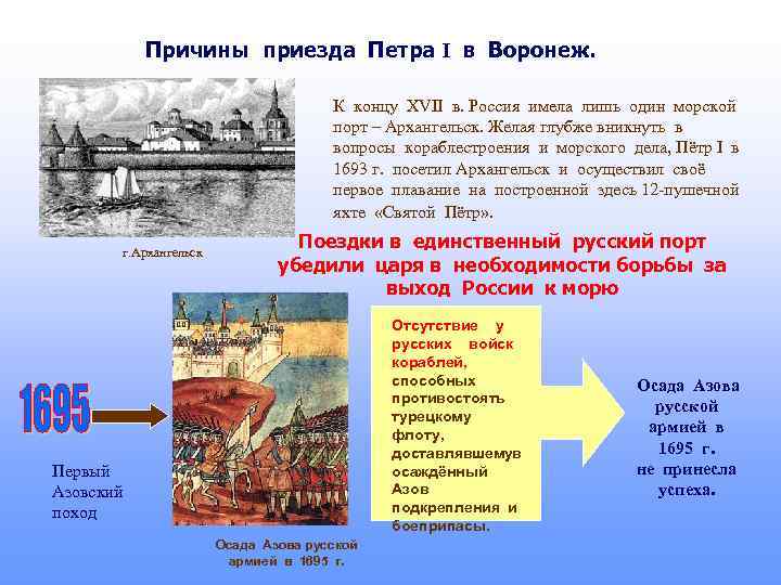 Причины приезда Петра I в Воронеж. К концу XVII в. Россия имела лишь один