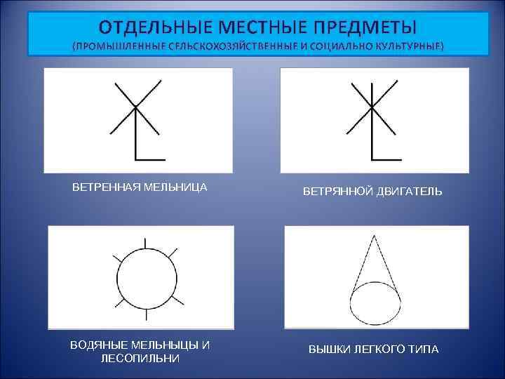 ОТДЕЛЬНЫЕ МЕСТНЫЕ ПРЕДМЕТЫ (ПРОМЫШЛЕННЫЕ СЕЛЬСКОХОЗЯЙСТВЕННЫЕ И СОЦИАЛЬНО КУЛЬТУРНЫЕ) ВЕТРЕННАЯ МЕЛЬНИЦА ВЕТРЯННОЙ ДВИГАТЕЛЬ ВОДЯНЫЕ МЕЛЬНЫЦЫ