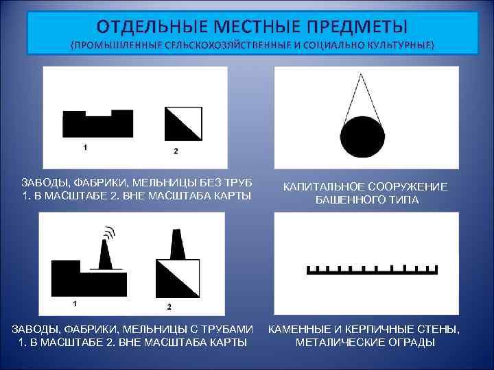 ОТДЕЛЬНЫЕ МЕСТНЫЕ ПРЕДМЕТЫ (ПРОМЫШЛЕННЫЕ СЕЛЬСКОХОЗЯЙСТВЕННЫЕ И СОЦИАЛЬНО КУЛЬТУРНЫЕ) ЗАВОДЫ, ФАБРИКИ, МЕЛЬНИЦЫ БЕЗ ТРУБ 1.