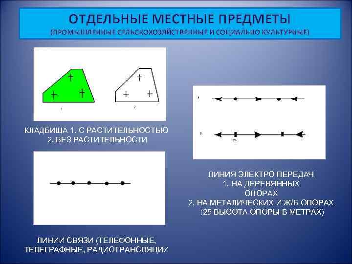 ОТДЕЛЬНЫЕ МЕСТНЫЕ ПРЕДМЕТЫ (ПРОМЫШЛЕННЫЕ СЕЛЬСКОХОЗЯЙСТВЕННЫЕ И СОЦИАЛЬНО КУЛЬТУРНЫЕ) КЛАДБИЩА 1. С РАСТИТЕЛЬНОСТЬЮ 2. БЕЗ