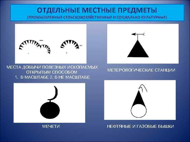 ОТДЕЛЬНЫЕ МЕСТНЫЕ ПРЕДМЕТЫ (ПРОМЫШЛЕННЫЕ СЕЛЬСКОХОЗЯЙСТВЕННЫЕ И СОЦИАЛЬНО КУЛЬТУРНЫЕ) МЕСТА ДОБЫЧИ ПОЛЕЗНЫХ ИСКОПАЕМЫХ ОТКРЫТЫМ СПОСОБОМ