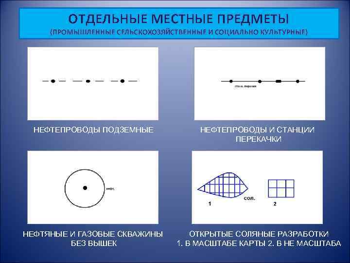 ОТДЕЛЬНЫЕ МЕСТНЫЕ ПРЕДМЕТЫ (ПРОМЫШЛЕННЫЕ СЕЛЬСКОХОЗЯЙСТВЕННЫЕ И СОЦИАЛЬНО КУЛЬТУРНЫЕ) НЕФТЕПРОВОДЫ ПОДЗЕМНЫЕ НЕФТЕПРОВОДЫ И СТАНЦИИ ПЕРЕКАЧКИ