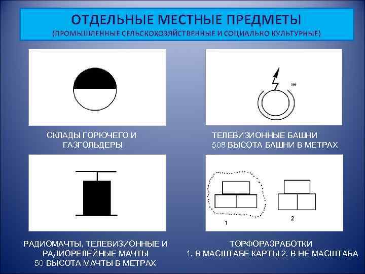 ОТДЕЛЬНЫЕ МЕСТНЫЕ ПРЕДМЕТЫ (ПРОМЫШЛЕННЫЕ СЕЛЬСКОХОЗЯЙСТВЕННЫЕ И СОЦИАЛЬНО КУЛЬТУРНЫЕ) СКЛАДЫ ГОРЮЧЕГО И ГАЗГОЛЬДЕРЫ РАДИОМАЧТЫ, ТЕЛЕВИЗИОННЫЕ