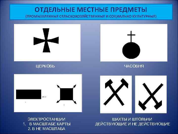 ОТДЕЛЬНЫЕ МЕСТНЫЕ ПРЕДМЕТЫ (ПРОМЫШЛЕННЫЕ СЕЛЬСКОХОЗЯЙСТВЕННЫЕ И СОЦИАЛЬНО КУЛЬТУРНЫЕ) ЦЕРКОВЬ ЭЛЕКТРОСТАНЦИИ 1. В МАСШТАБЕ КАРТЫ
