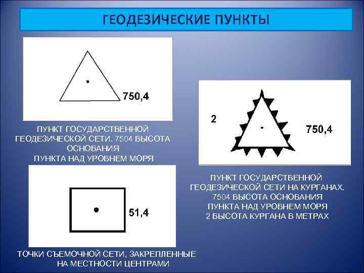 ГЕОДЕЗИЧЕСКИЕ ПУНКТЫ ПУНКТ ГОСУДАРСТВЕННОЙ ГЕОДЕЗИЧЕСКОЙ СЕТИ. 7504 ВЫСОТА ОСНОВАНИЯ ПУНКТА НАД УРОВНЕМ МОРЯ ПУНКТ