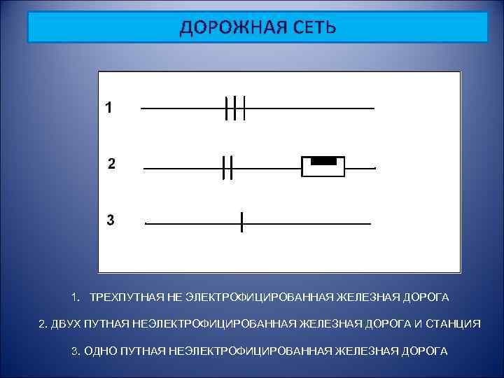 ДОРОЖНАЯ СЕТЬ ЦЕРКОВЬ ЧАСОВНЯ 1. ТРЕХПУТНАЯ НЕ ЭЛЕКТРОФИЦИРОВАННАЯ ЖЕЛЕЗНАЯ ДОРОГА 2. ДВУХ ПУТНАЯ НЕЭЛЕКТРОФИЦИРОВАННАЯ