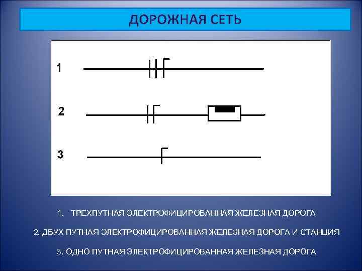 ДОРОЖНАЯ СЕТЬ 1. ТРЕХПУТНАЯ ЭЛЕКТРОФИЦИРОВАННАЯ ЖЕЛЕЗНАЯ ДОРОГА 2. ДВУХ ПУТНАЯ ЭЛЕКТРОФИЦИРОВАННАЯ ЖЕЛЕЗНАЯ ДОРОГА И
