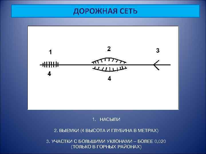 Условный метр. Выемка условный знак. Условный знак насыпи и выемки. Высота насыпи условный знак. Условные обозначения насыпи и выемки.