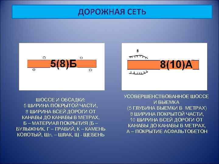 ДОРОЖНАЯ СЕТЬ ШОССЕ И ОБСАДКИ: 5 ШИРИНА ПОКРЫТОЙ ЧАСТИ, 8 ШИРИНА ВСЕЙ ДОРОГИ ОТ