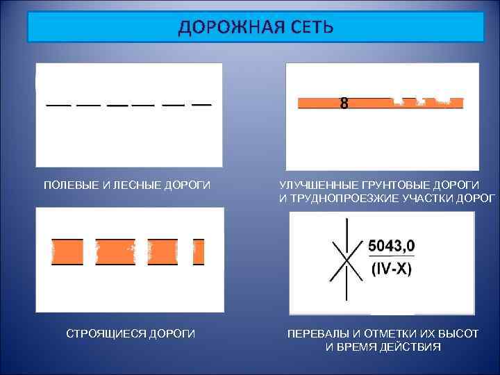 ДОРОЖНАЯ СЕТЬ ПОЛЕВЫЕ И ЛЕСНЫЕ ДОРОГИ СТРОЯЩИЕСЯ ДОРОГИ УЛУЧШЕННЫЕ ГРУНТОВЫЕ ДОРОГИ И ТРУДНОПРОЕЗЖИЕ УЧАСТКИ