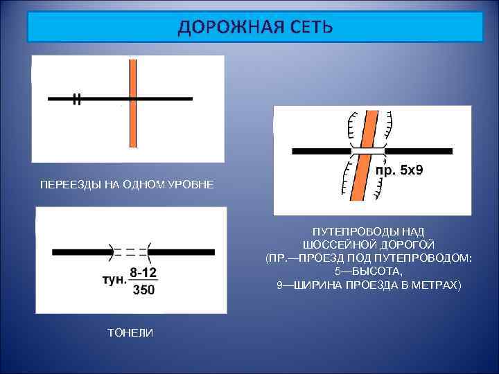 ДОРОЖНАЯ СЕТЬ ПЕРЕЕЗДЫ НА ОДНОМ УРОВНЕ ПУТЕПРОВОДЫ НАД ШОССЕЙНОЙ ДОРОГОЙ (ПР. —ПРОЕЗД ПОД ПУТЕПРОВОДОМ: