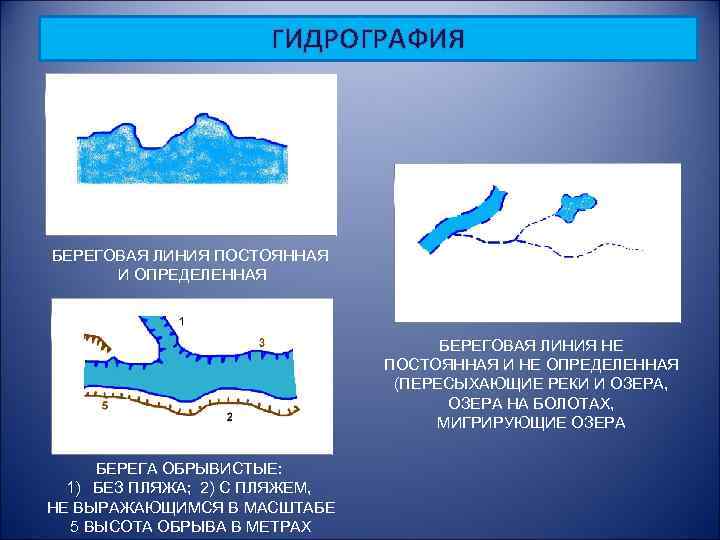 Гидрография реки. Береговая линия постоянная и определенная. Гидрография. Береговая линия и Береговая полоса. Береговая линия схема.