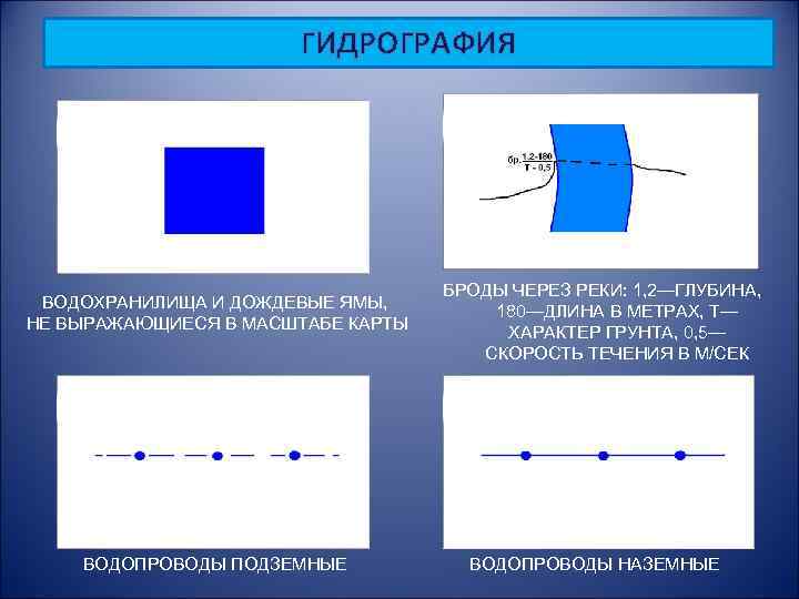ГИДРОГРАФИЯ ВОДОХРАНИЛИЩА И ДОЖДЕВЫЕ ЯМЫ, НЕ ВЫРАЖАЮЩИЕСЯ В МАСШТАБЕ КАРТЫ ВОДОПРОВОДЫ ПОДЗЕМНЫЕ БРОДЫ ЧЕРЕЗ