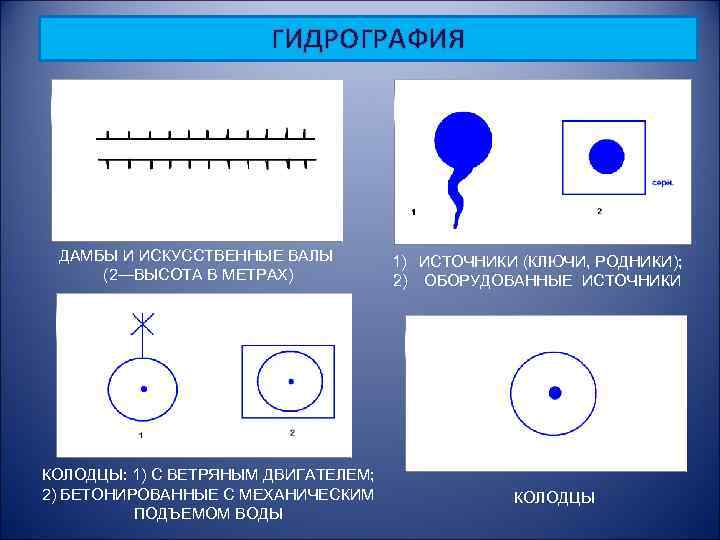 ГИДРОГРАФИЯ ДАМБЫ И ИСКУССТВЕННЫЕ ВАЛЫ (2—ВЫСОТА В МЕТРАХ) КОЛОДЦЫ: 1) С ВЕТРЯНЫМ ДВИГАТЕЛЕМ; 2)