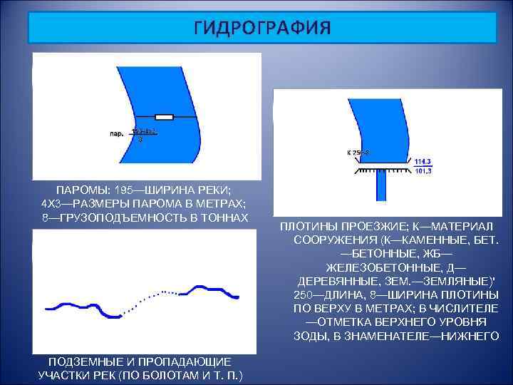 ГИДРОГРАФИЯ ПАРОМЫ: 195—ШИРИНА РЕКИ; 4 Х 3—РАЗМЕРЫ ПАРОМА В МЕТРАХ; 8—ГРУЗОПОДЪЕМНОСТЬ В ТОННАХ ПОДЗЕМНЫЕ