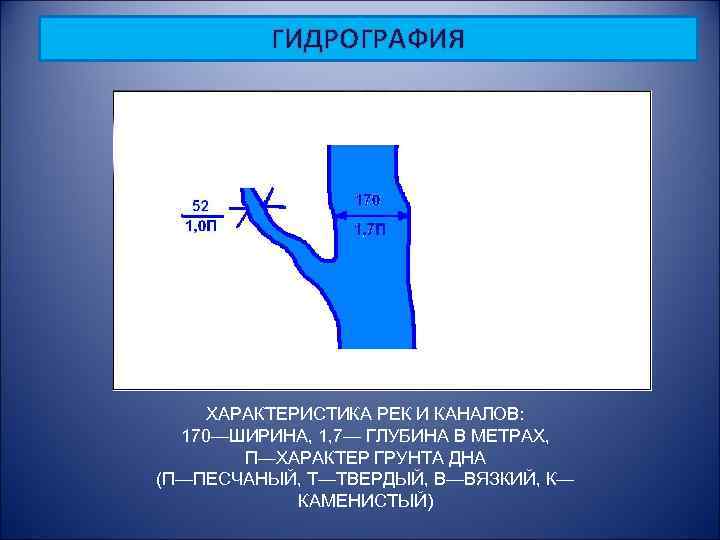 Гидрография 8 класс. Гидрография. Гидрография ширина реки. Знаки гидрографии. Характер грунта река.