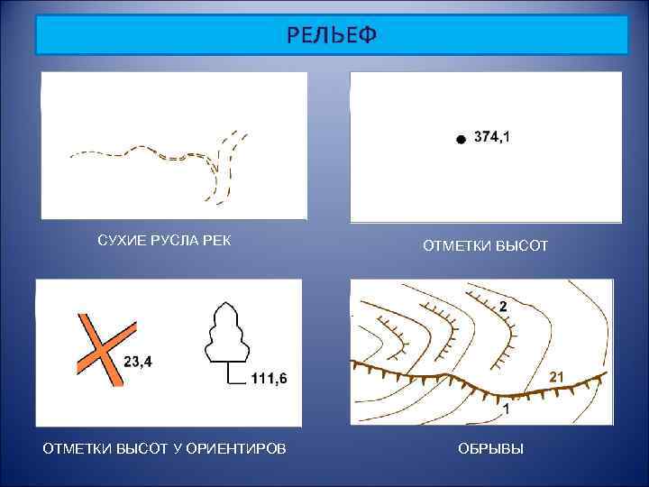 Овраг на плане местности. Отметка высоты. Отметки высот у ориентиров. Условный знак высоты. Условное обозначение ВЫСОТНОЙ отметки.