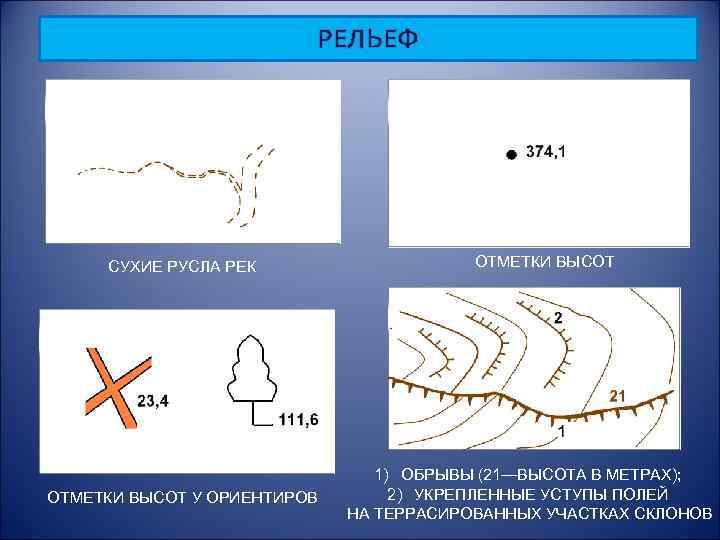 РЕЛЬЕФ СУХИЕ РУСЛА РЕК ОТМЕТКИ ВЫСОТ У ОРИЕНТИРОВ ОТМЕТКИ ВЫСОТ 1) ОБРЫВЫ (21—ВЫСОТА В