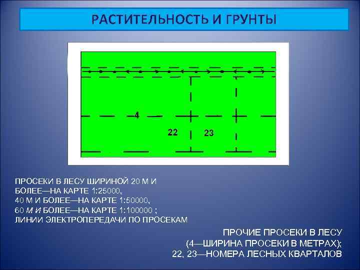 План местности трапеция