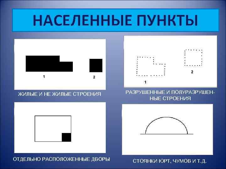 Отдельные строения