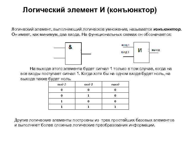 Логический элемент И (конъюнктор) Логический элемент, выполняющий логическое умножение, называется конъюнктор. Он имеет, как