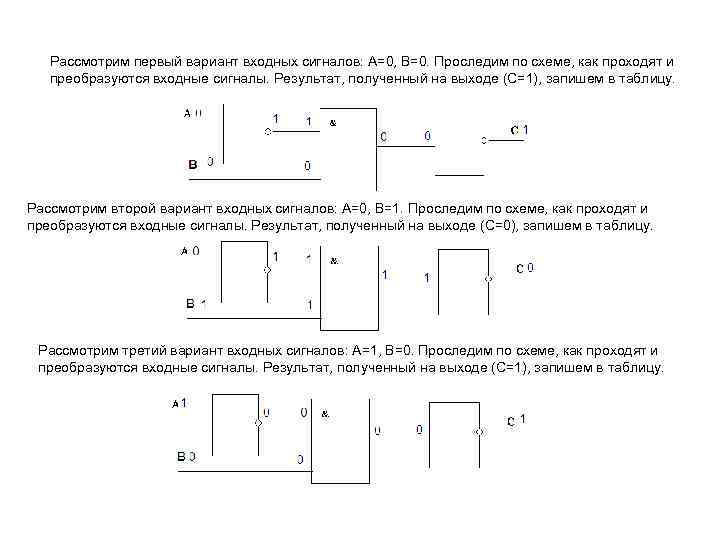 Рассмотрим первый вариант входных сигналов: А=0, В=0. Проследим по схеме, как проходят и преобразуются