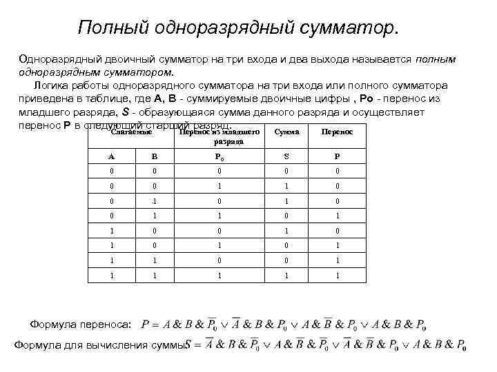 Полный одноразрядный сумматор. Одноразрядный двоичный сумматор на три входа и два выхода называется полным