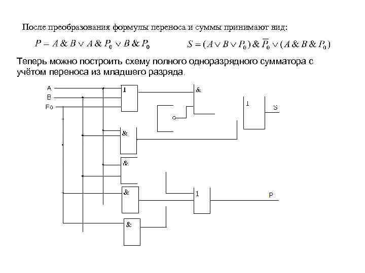 После преобразования формулы переноса и суммы принимают вид: Теперь можно построить схему полного одноразрядного