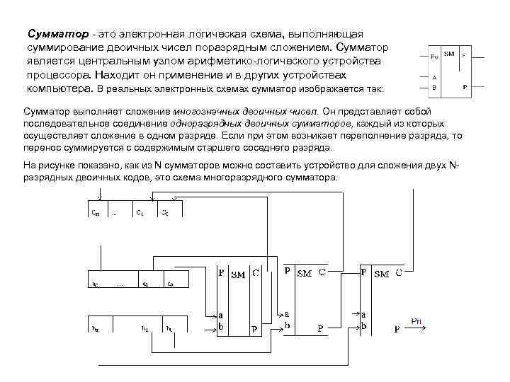 Сумматор это электронная логическая схема, выполняющая суммирование двоичных чисел поразрядным сложением. Сумматор является центральным