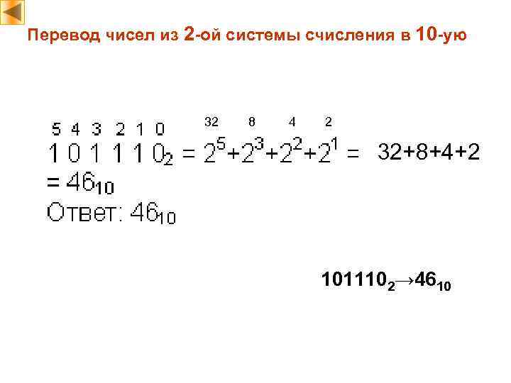 Перевод чисел из 2 -ой системы счисления в 10 -ую 32 8 4 2